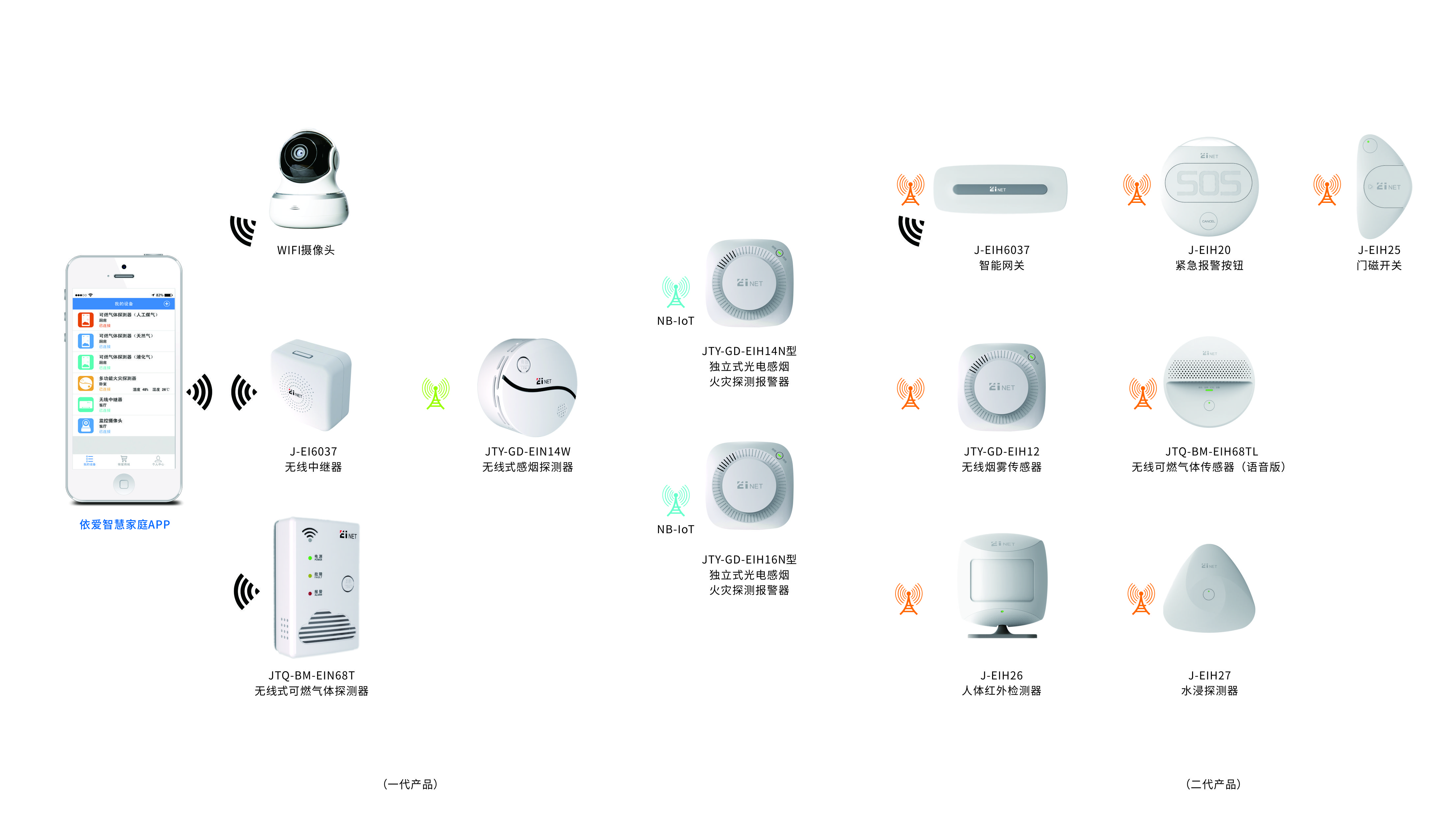 家用無線安全監控係統